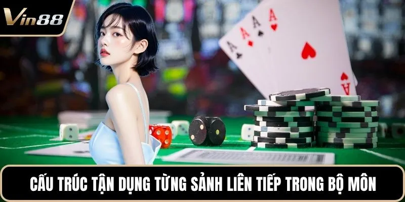 Cấu trúc tận dụng từng sảnh liên tiếp trong bộ môn